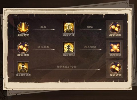 龙之谷手游牧师转职转什么好
