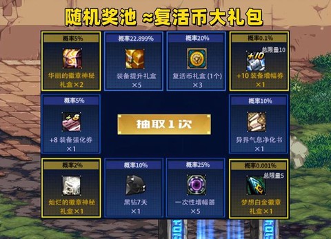 dnf购物抽奖怎么抽