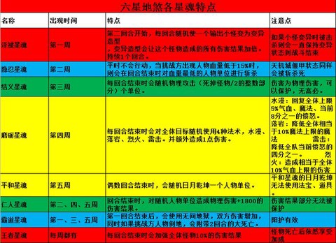 梦幻西游地煞怎么加点
