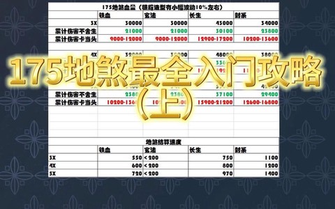 梦幻西游地煞怎么加点[图2]