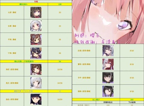 碧蓝航线怎么选择阵营[图1]