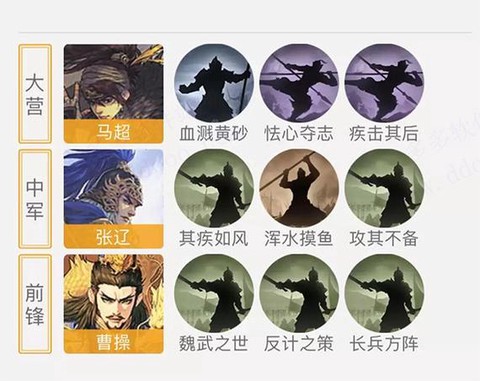 率土之滨菜刀队是什么[图2]