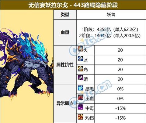 dnf擎天boss怎么算睁眼