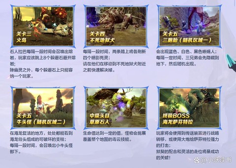 龙之谷上古外围怎么打[图2]