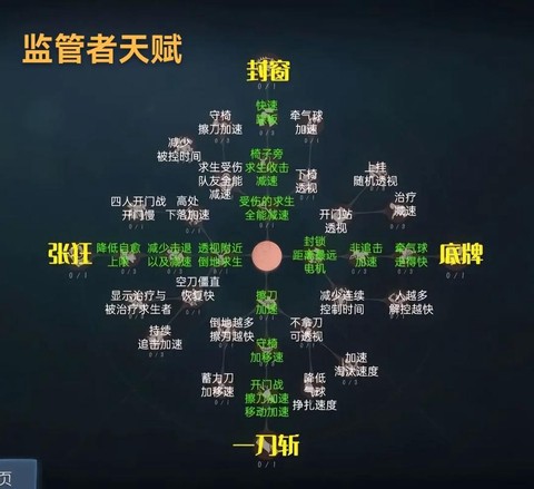 第五人格人格怎么配