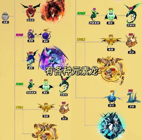 魔域龙力怎么快速提升[图2]