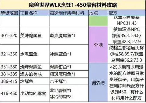 魔兽世界点卡怎么冲[图2]