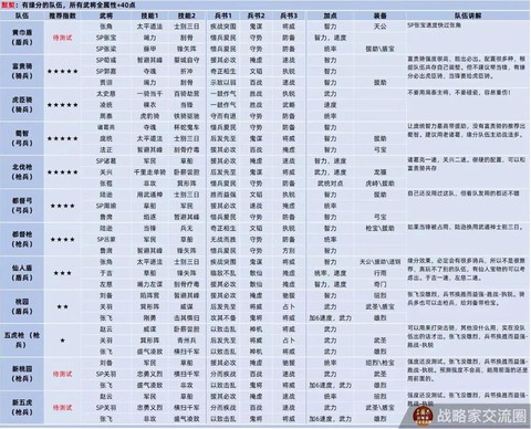 三国志13怎么搭配[图1]