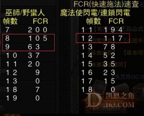 暗黑破坏神钥匙怎么用[图2]