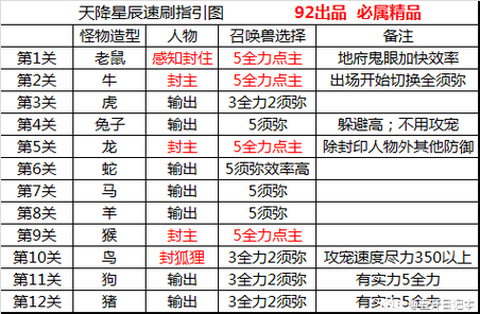 梦幻西游降修怎么降