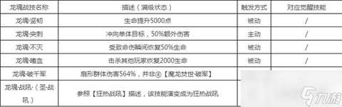 魔域怎么获得星辰之力[图1]