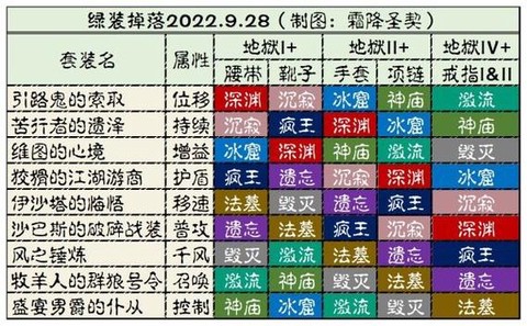 暗黑破坏神不朽什么出[图1]
