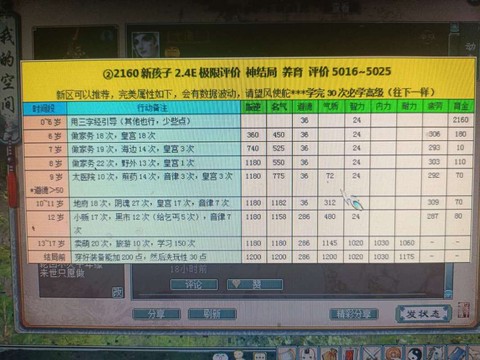 大话2养育金怎么给[图1]