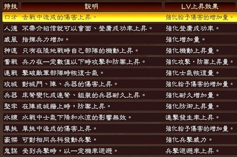 三国志13怎么归顺[图1]
