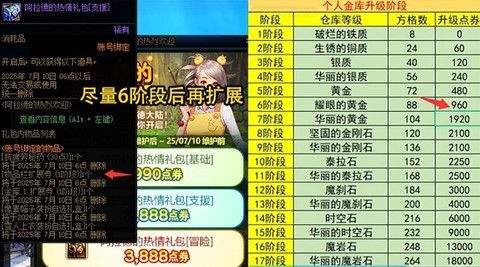 dnf增幅活动送什么