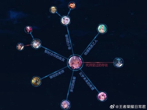 王者荣耀怎么拉关系[图1]