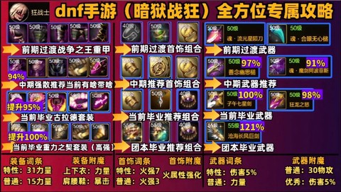 dnf公会战怎么玩