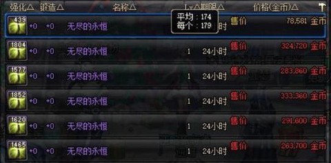 dnf无尽的永恒怎么得[图2]