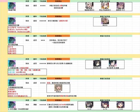 碧蓝航线阵营怎么选[图2]