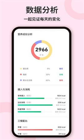 体重管理图3