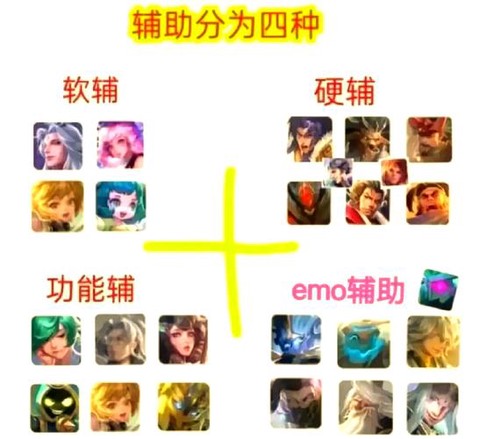 王者荣耀怎么提高意识[图1]