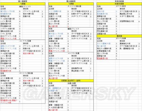 怪物猎人怎么带随从猫[图2]