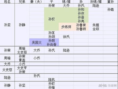 三国志13如何牵绊[图2]