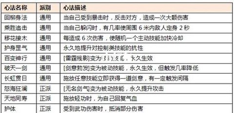 侠客风云传幽冥十三式怎么学[图1]
