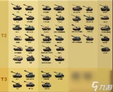 坦克世界怎么看排行