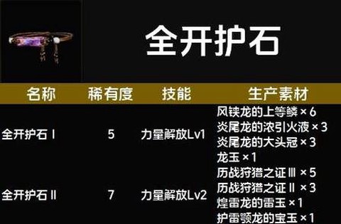 怪物猎人护石怎么挖[图2]