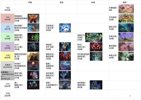 dota2怎么看物品[图2]