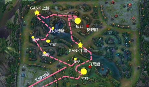 英雄联盟s7怎么玩[图1]
