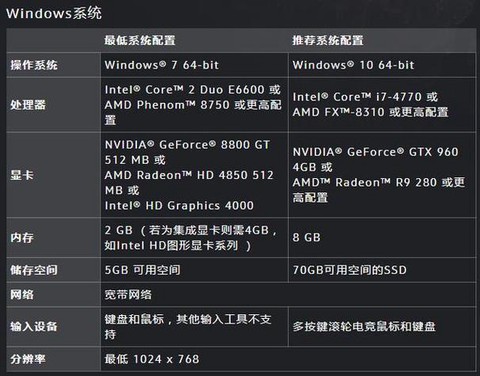 魔兽世界要什么配置[图1]