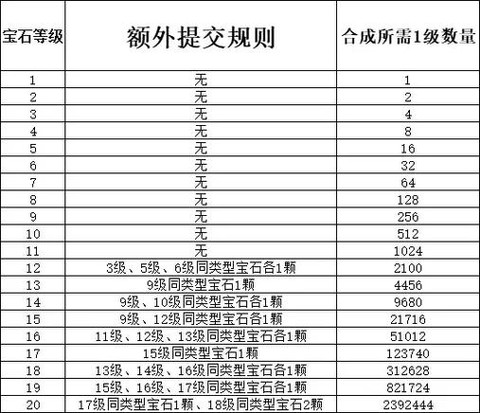 梦幻西游怎么合宝石[图1]