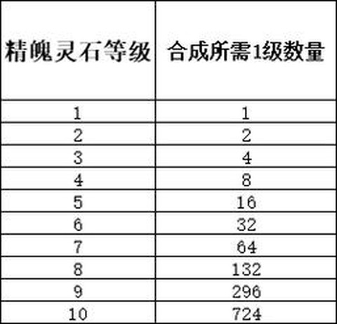 梦幻西游怎么合宝石[图2]