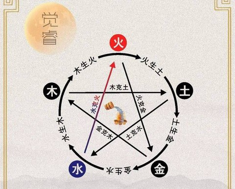 九阴真经怎么灭五行[图1]