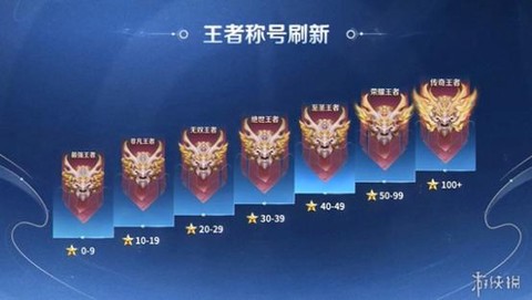 什么是排位赛王者荣耀[图2]