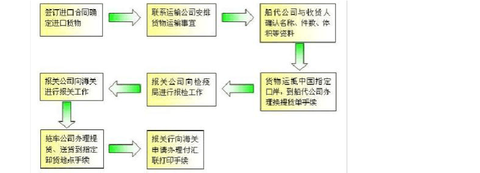 大话西游怎么在线提单