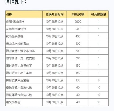 王者荣耀怎么赚人民币[图2]