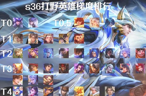王者荣耀什么适合打野[图1]