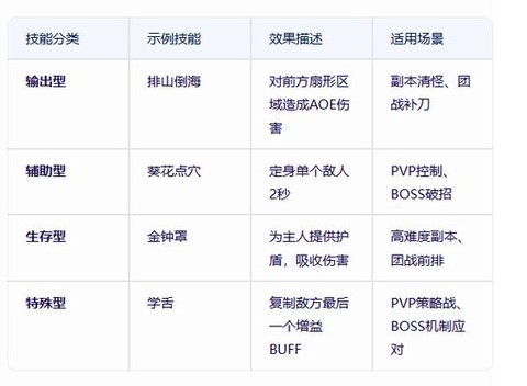 武林外传宠物如何取下[图1]