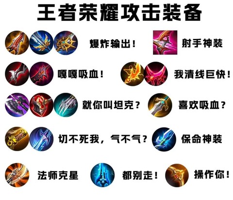 王者荣耀怎么装备厉害[图1]
