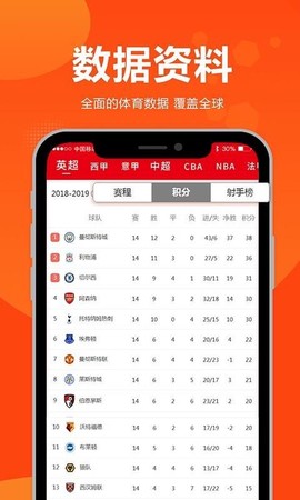 球天下图3