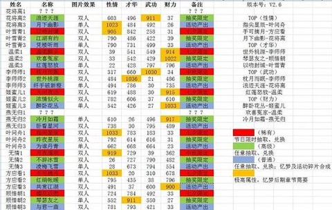 逆水寒什么时候开新区[图1]