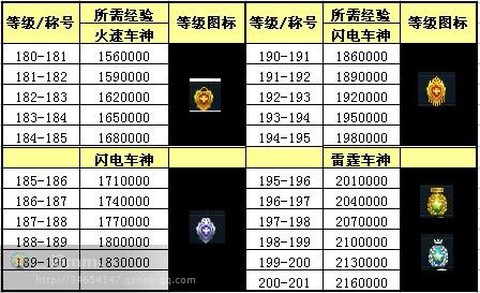 qq飞车怎么经验多[图2]