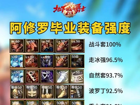dnf修罗霸域套怎么样[图1]