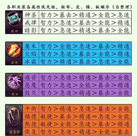 魔兽世界战士选什么种族[图2]