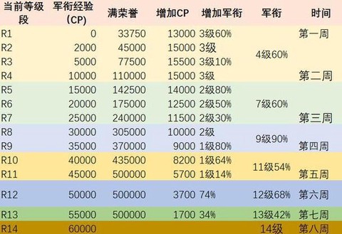 魔兽巅峰等级是什么[图1]