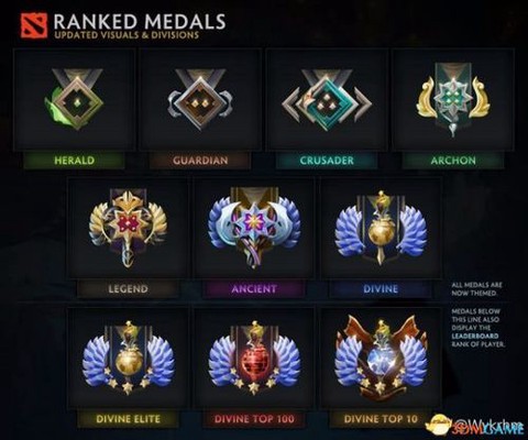 dota2的等级怎么看
