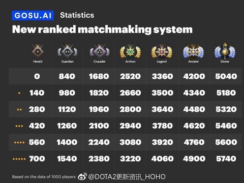 dota2的等级怎么看[图2]